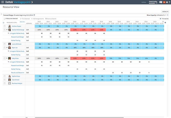 VantagepointResourceManagement